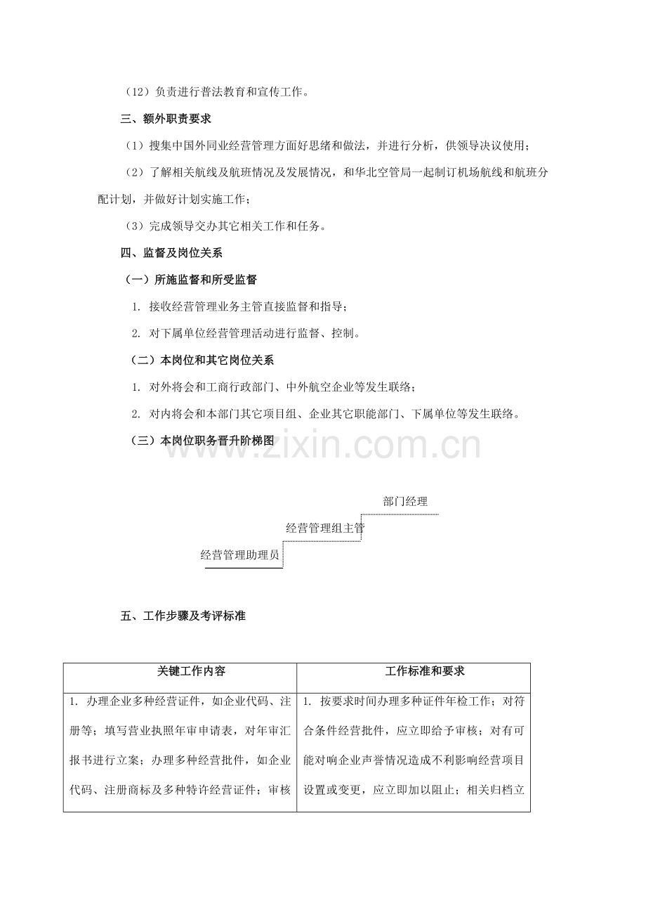 经营管理助理员岗位说明书样本.doc_第2页