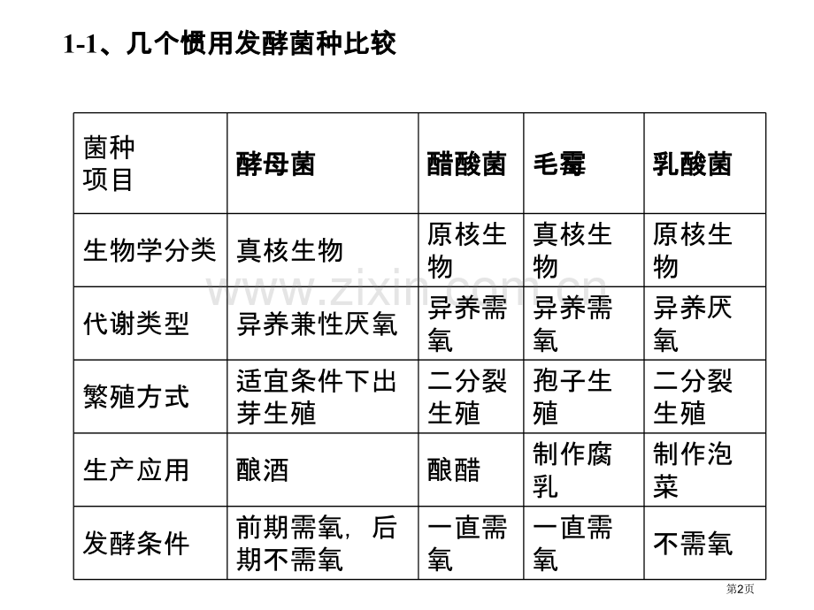 高中生物选修知识点归纳省公共课一等奖全国赛课获奖课件.pptx_第2页