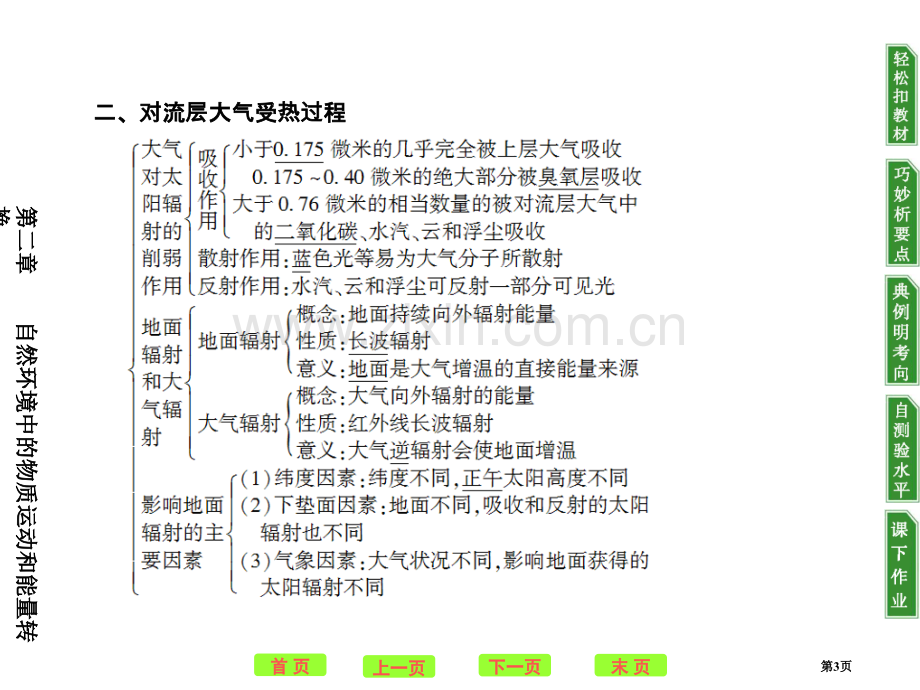 金版湘教地理必修一对流层大气的受热过程及全球气压带风带的分布和移动省公共课一等奖全国赛课获奖课件.pptx_第3页