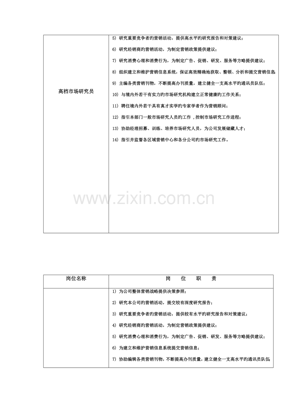 岗位设置与岗位基本职责.docx_第2页