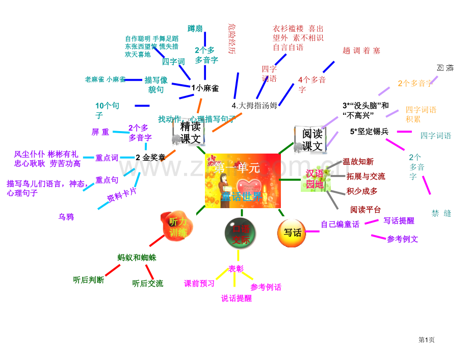 五年上册思维导图省公共课一等奖全国赛课获奖课件.pptx_第1页