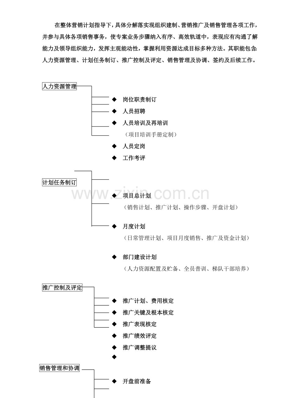 新版房地产项目营销管理程序流程模板.doc_第3页