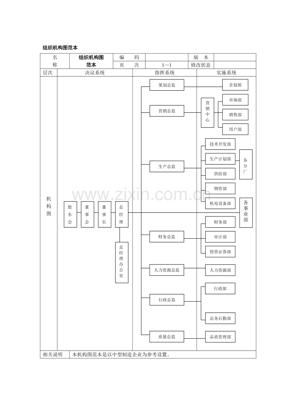 组织机构图的范本样本.doc_第1页