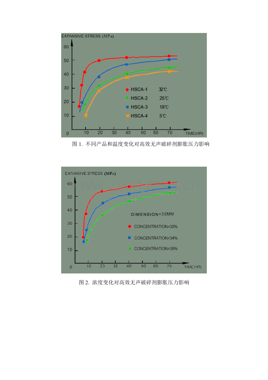 静态破碎法综合项目施工基本工艺简介.doc_第2页