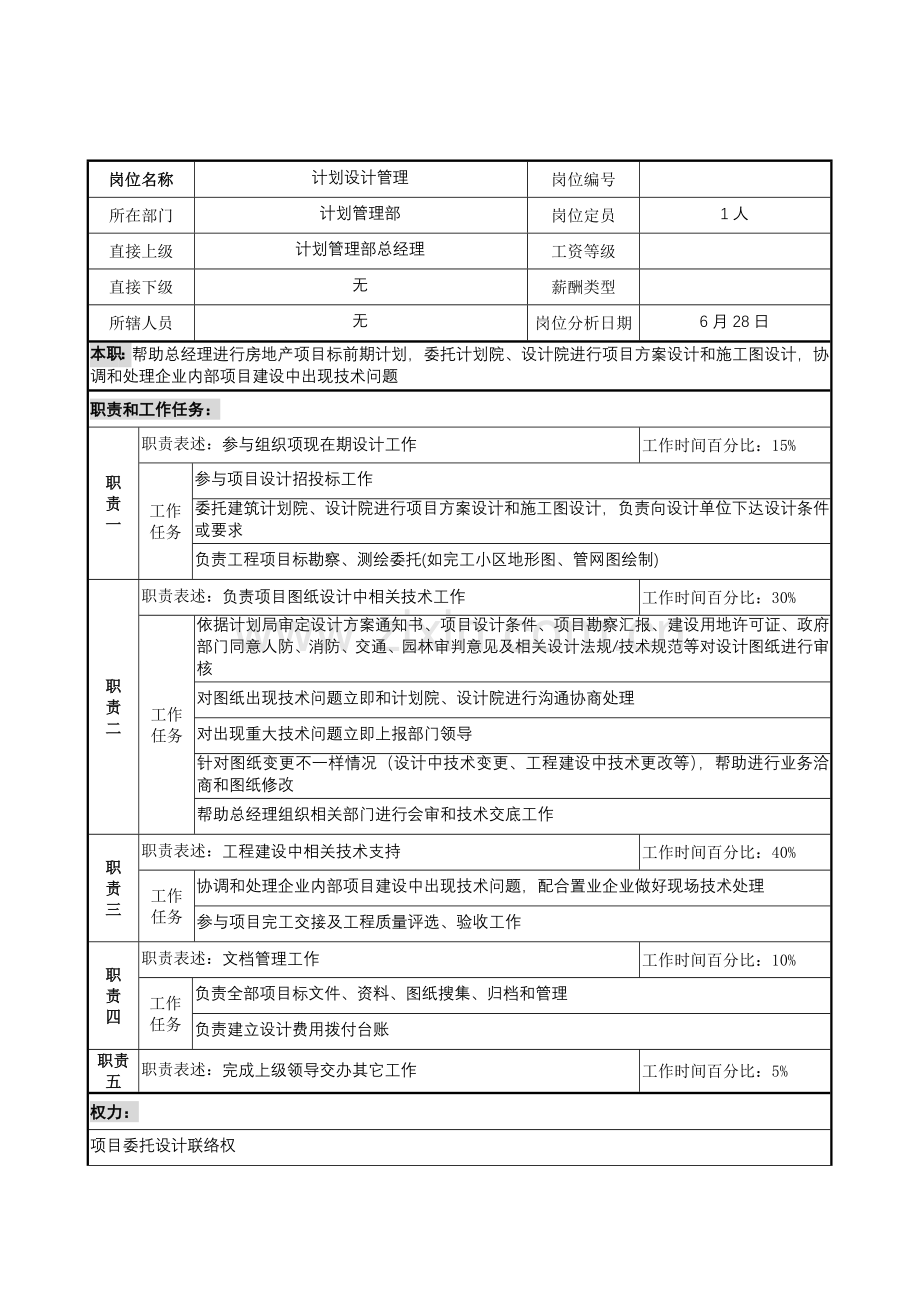 规划管理部规划设计管理岗位职责样本.doc_第1页