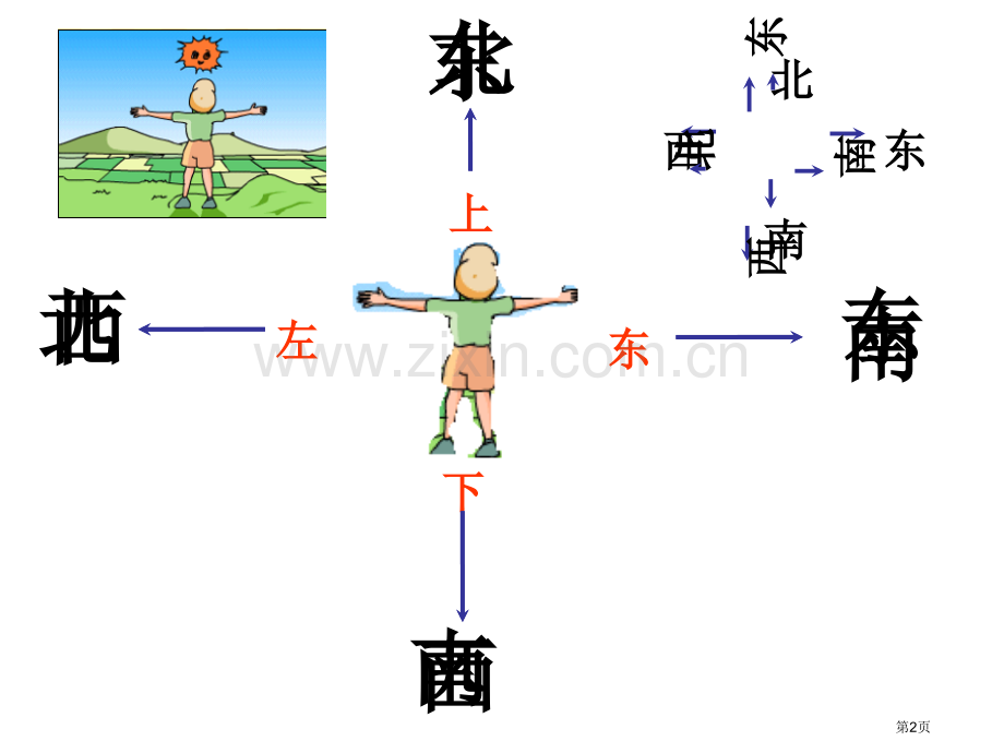 苏教版二年级上册数学认识东南西北课件PPT市公开课一等奖百校联赛获奖课件.pptx_第2页