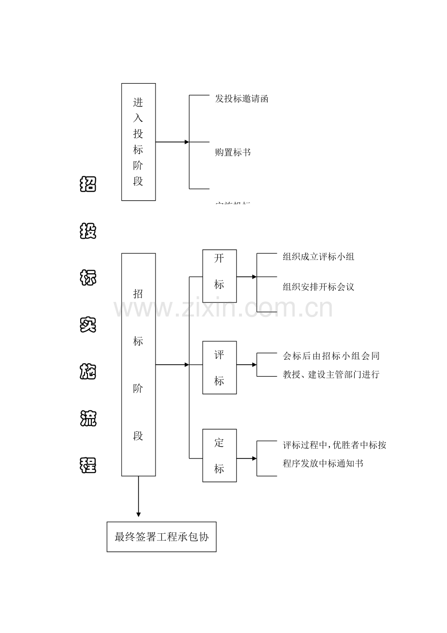 施工企业招标流程表模板.doc_第3页