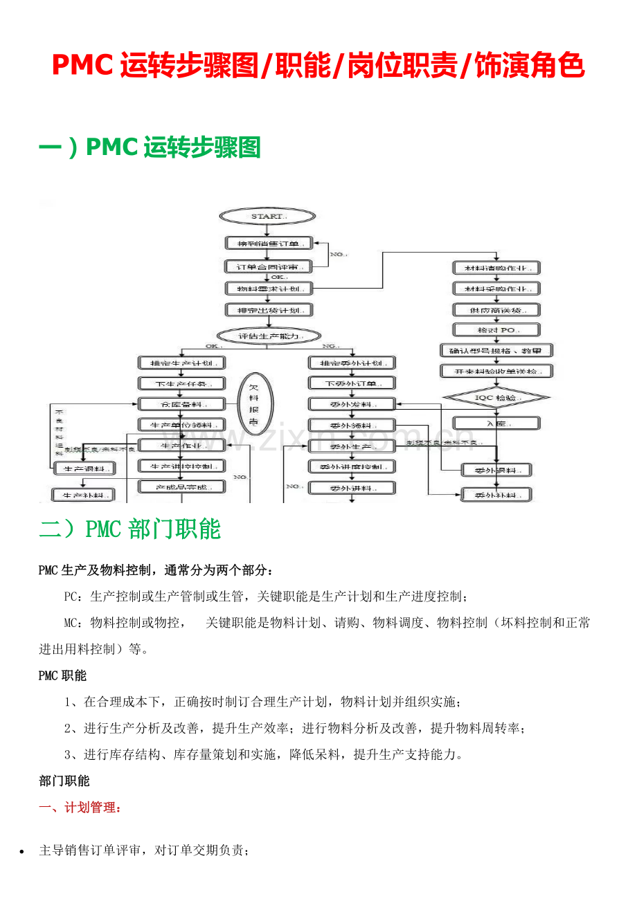 PMC运转作业流程图职能岗位职能职责扮演角色.docx_第1页