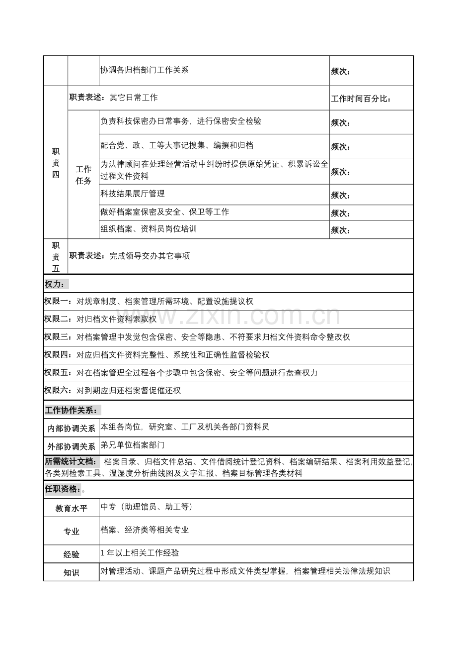 文书档案-兼综合档案室组长岗位职责样本.doc_第2页