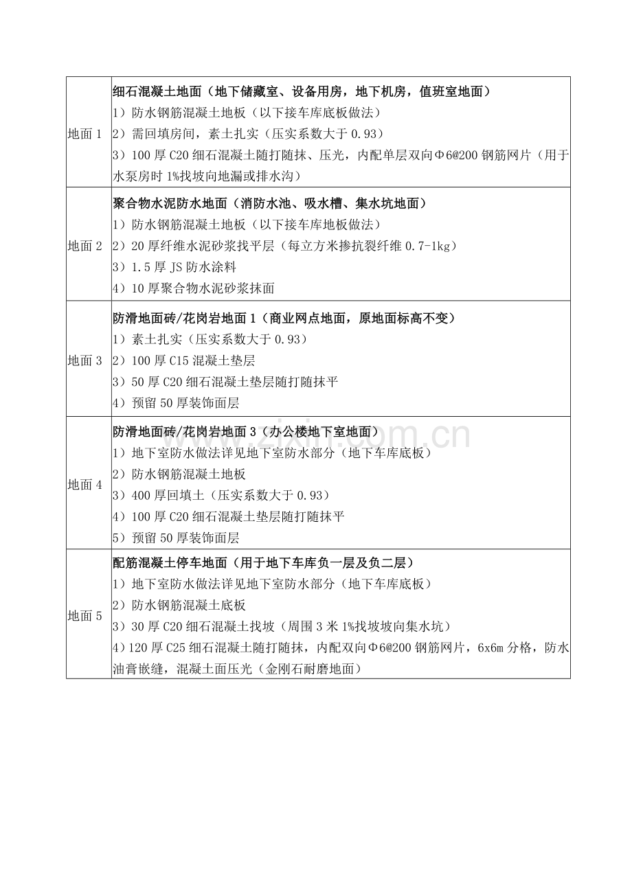 楼地面专项综合标准施工专业方案.doc_第3页