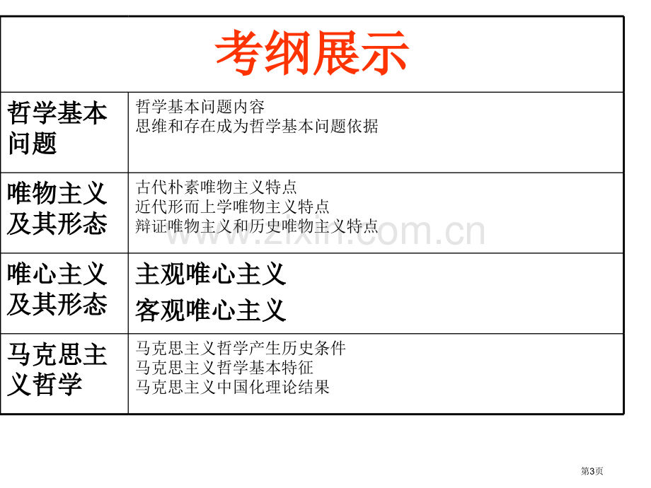 一轮复习哲学的基本问题市公开课一等奖百校联赛获奖课件.pptx_第3页