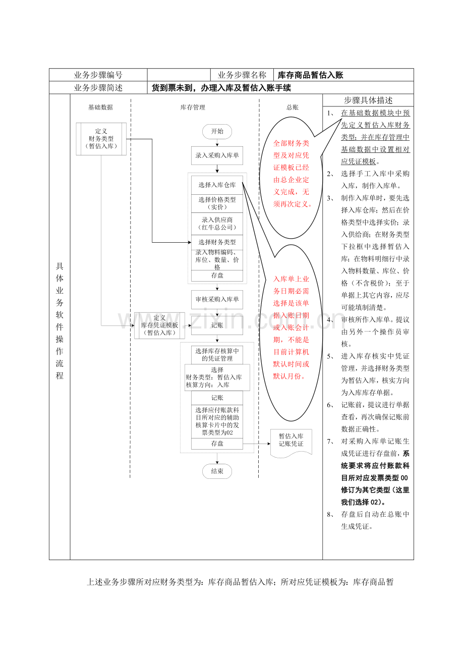 新版食品公司主要业务流程操作规范模板.doc_第3页