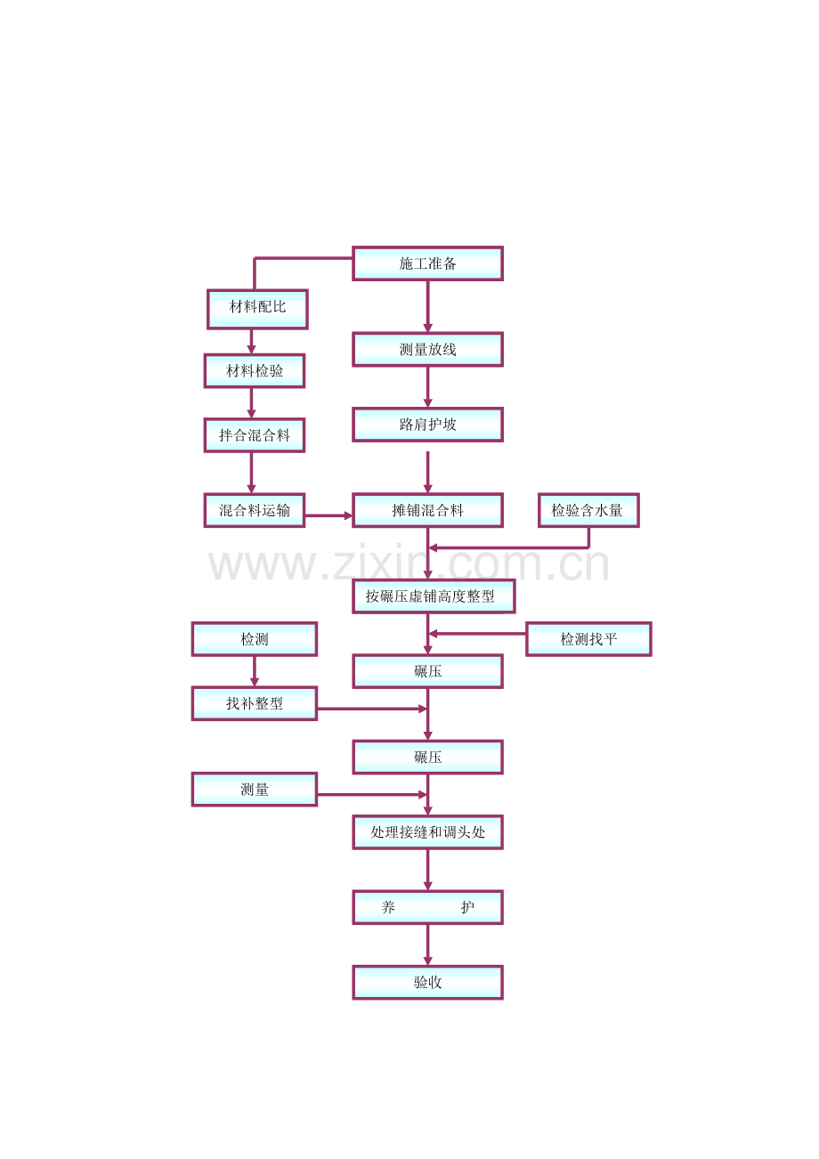 水泥稳定碎石基层底基层综合项目施工专项方案.doc_第2页