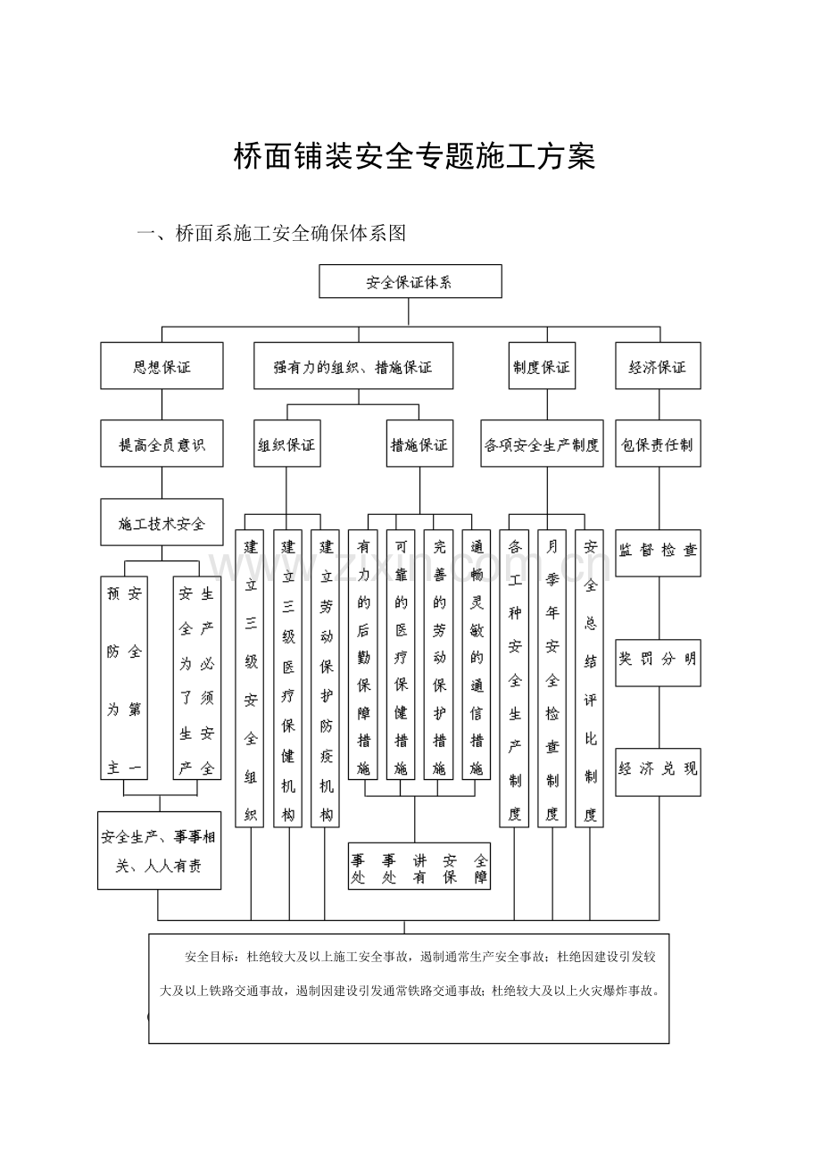 桥面系综合项目施工安全专项方案.doc_第3页