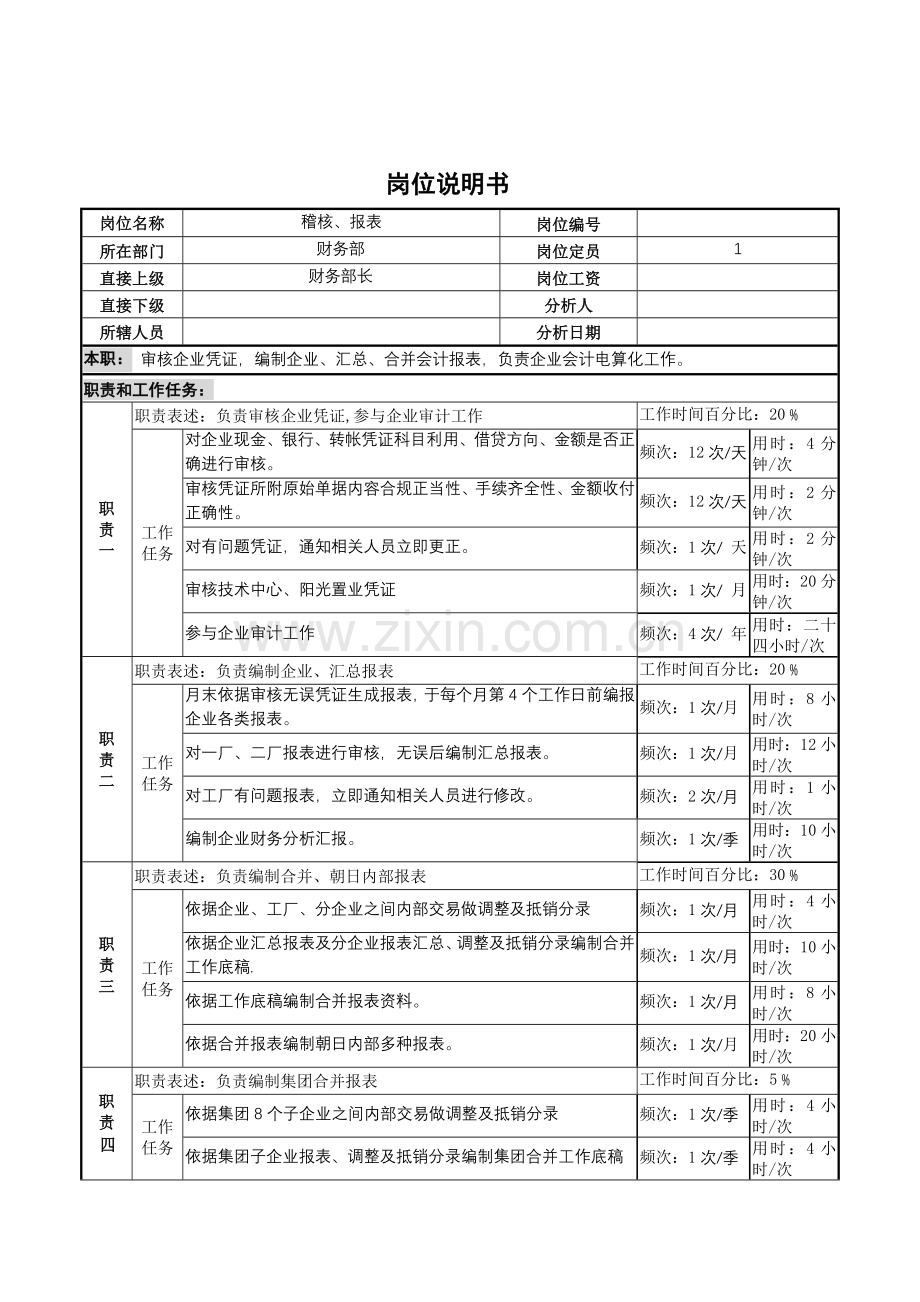 稽核与报表员岗位职责说明书样本.doc_第1页