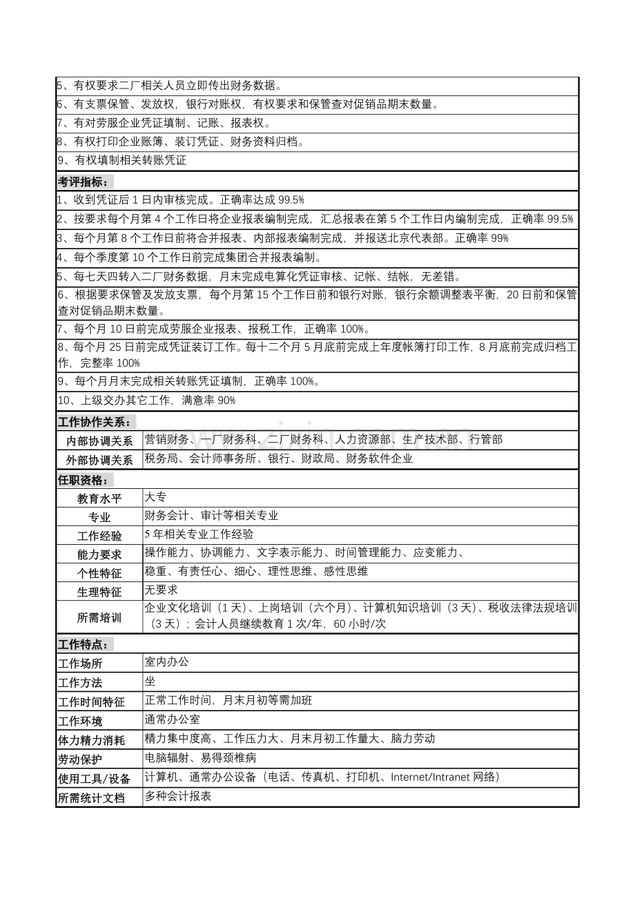 稽核与报表员岗位职责说明书样本.doc_第3页