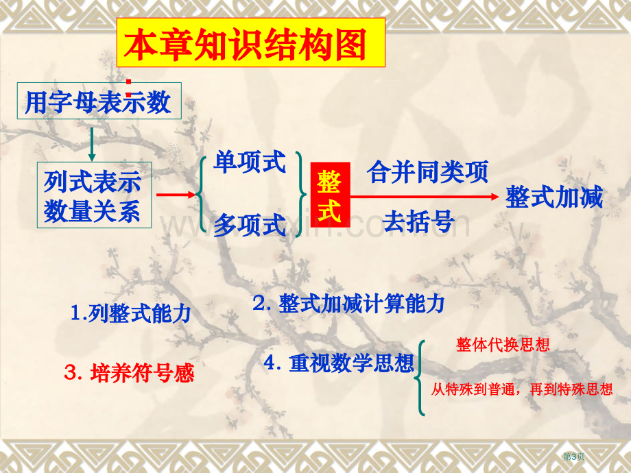 整式的加减复习ppt课件市公开课一等奖百校联赛获奖课件.pptx_第3页