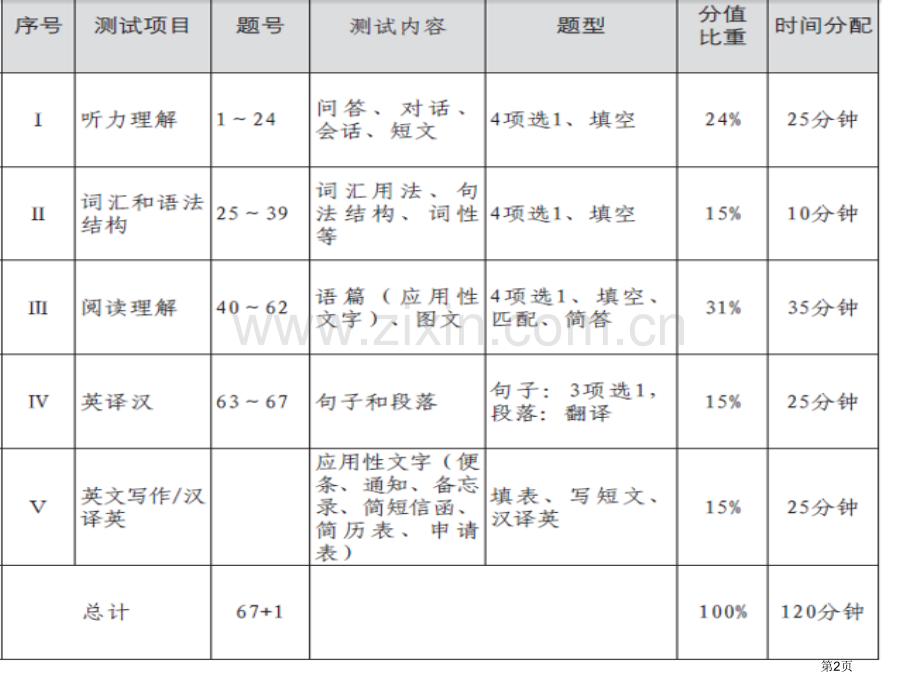 英语B级专题知识省公共课一等奖全国赛课获奖课件.pptx_第2页