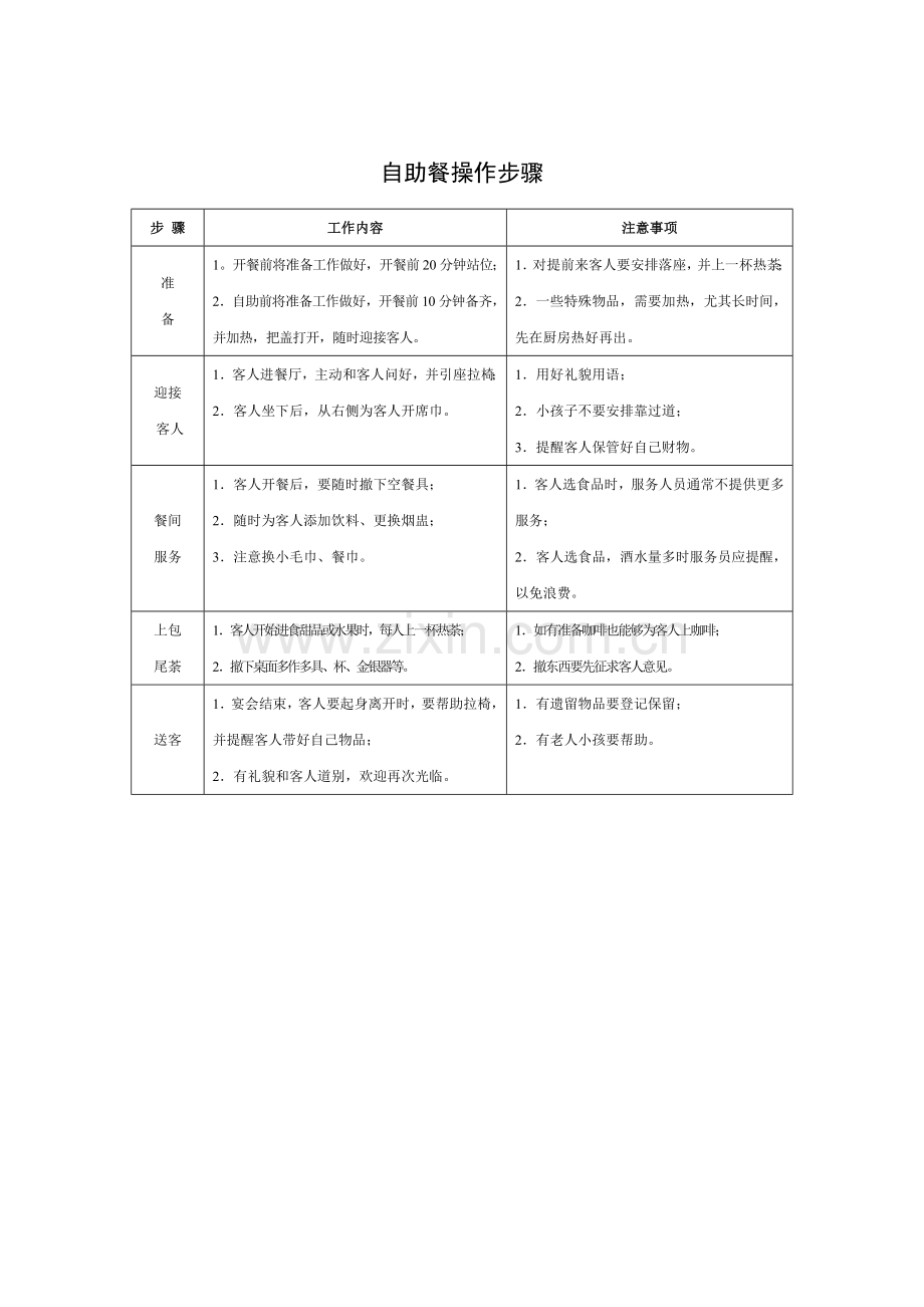 自助餐操作流程样本.doc_第1页