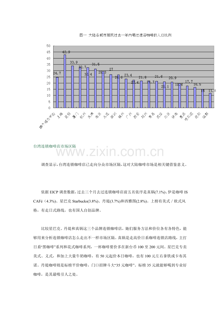 中国主要城市连锁咖啡店调查研究报告.doc_第3页