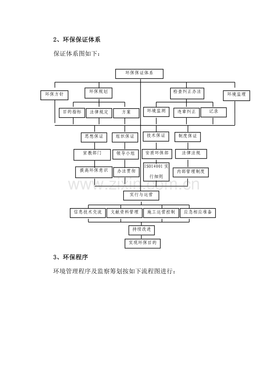 环境保护专项综合项目施工专项方案及实施专题计划.doc_第3页