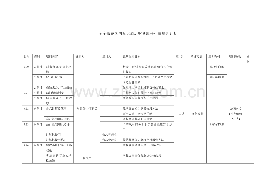 金都花园酒店财务部培训计划模板.doc_第1页