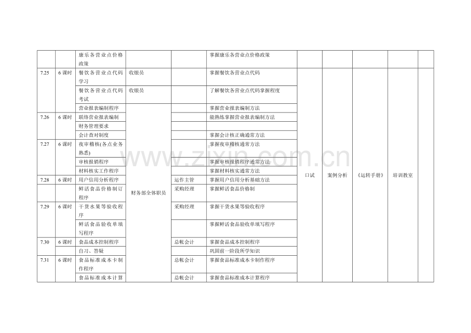 金都花园酒店财务部培训计划模板.doc_第2页