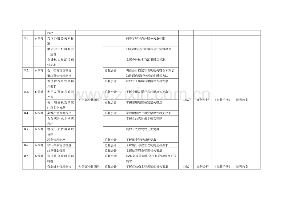 金都花园酒店财务部培训计划模板.doc_第3页