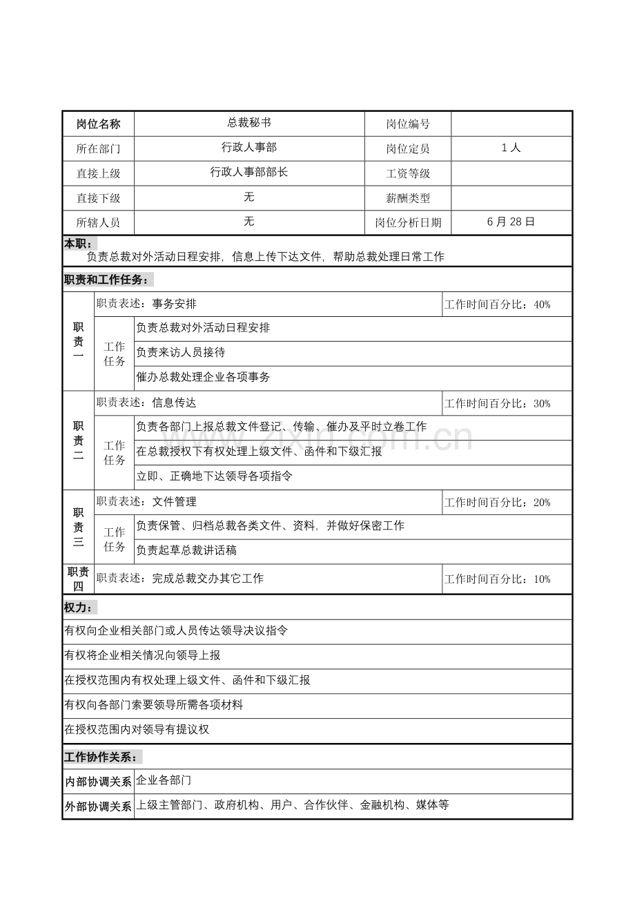 行政人事部总裁秘书岗位职责样本.doc_第1页