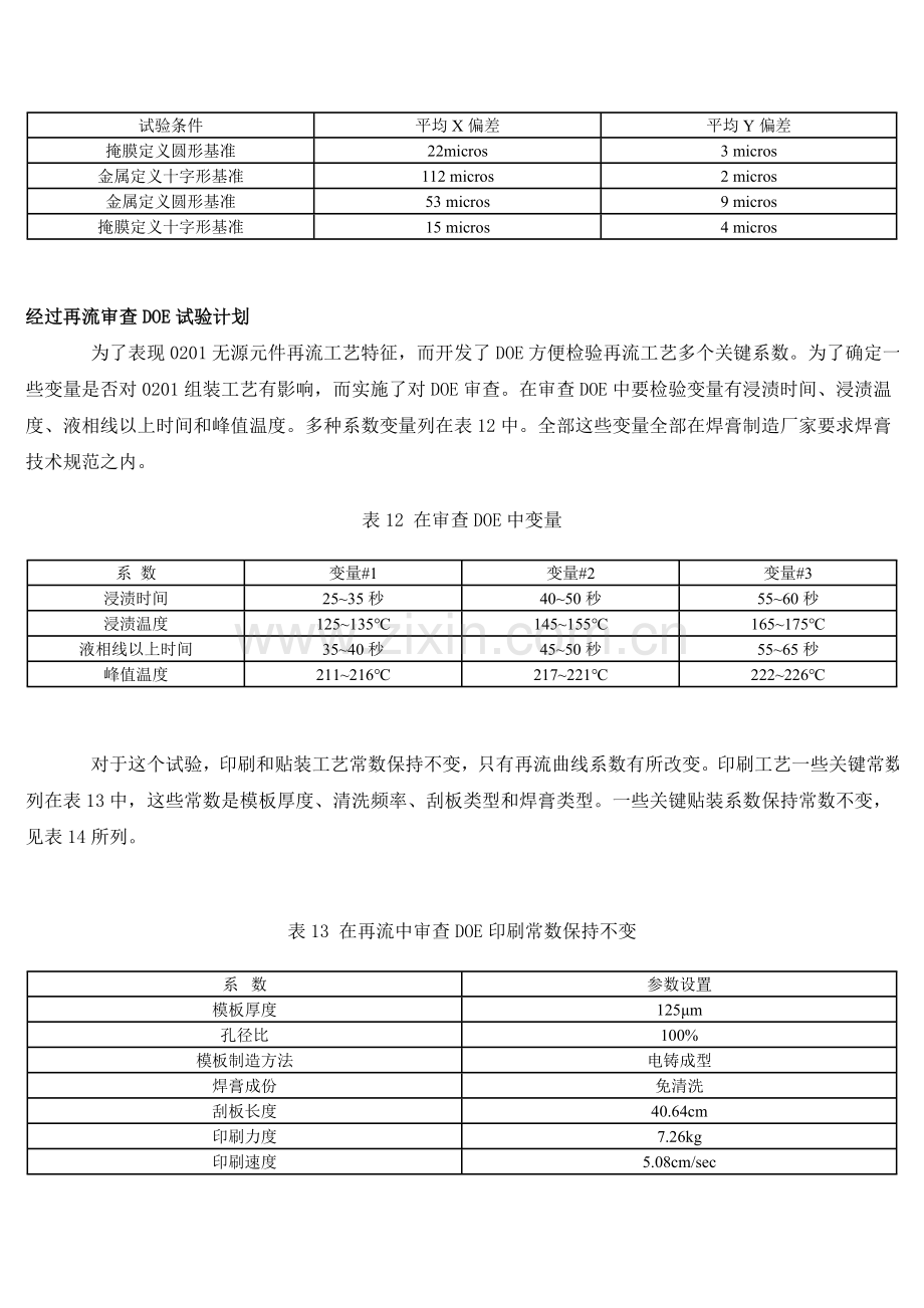 新编高速组装工艺和特性化模板.doc_第3页