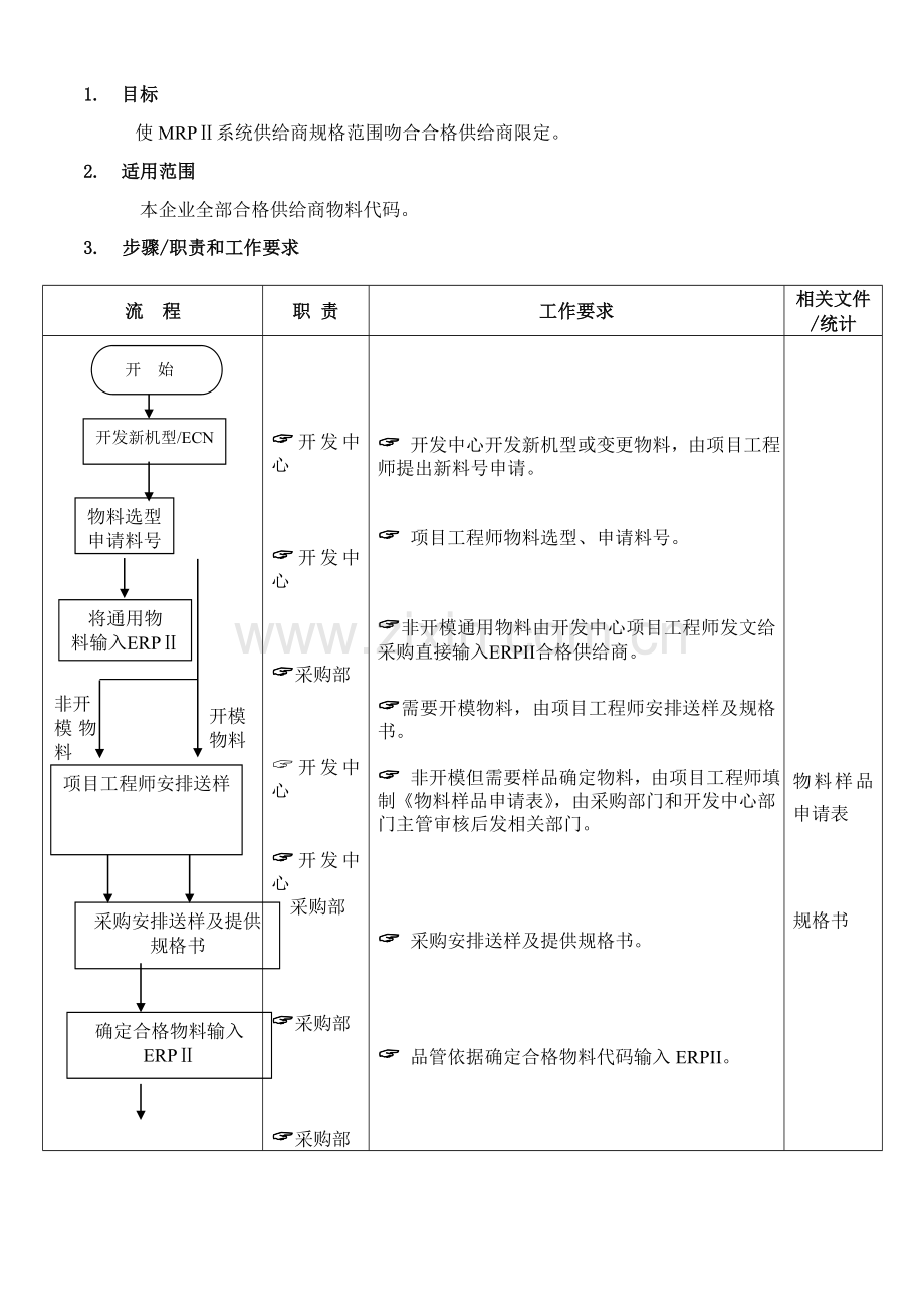 物料代码输入ERP系统管理流程图样本.doc_第1页