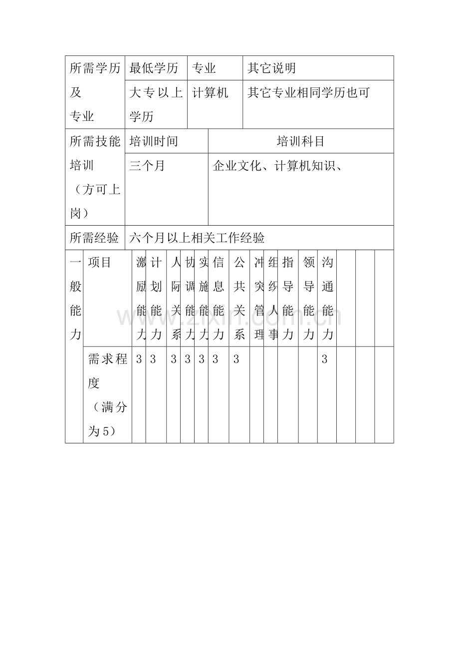 消费品部现场支持工程师岗位职责样本.doc_第3页