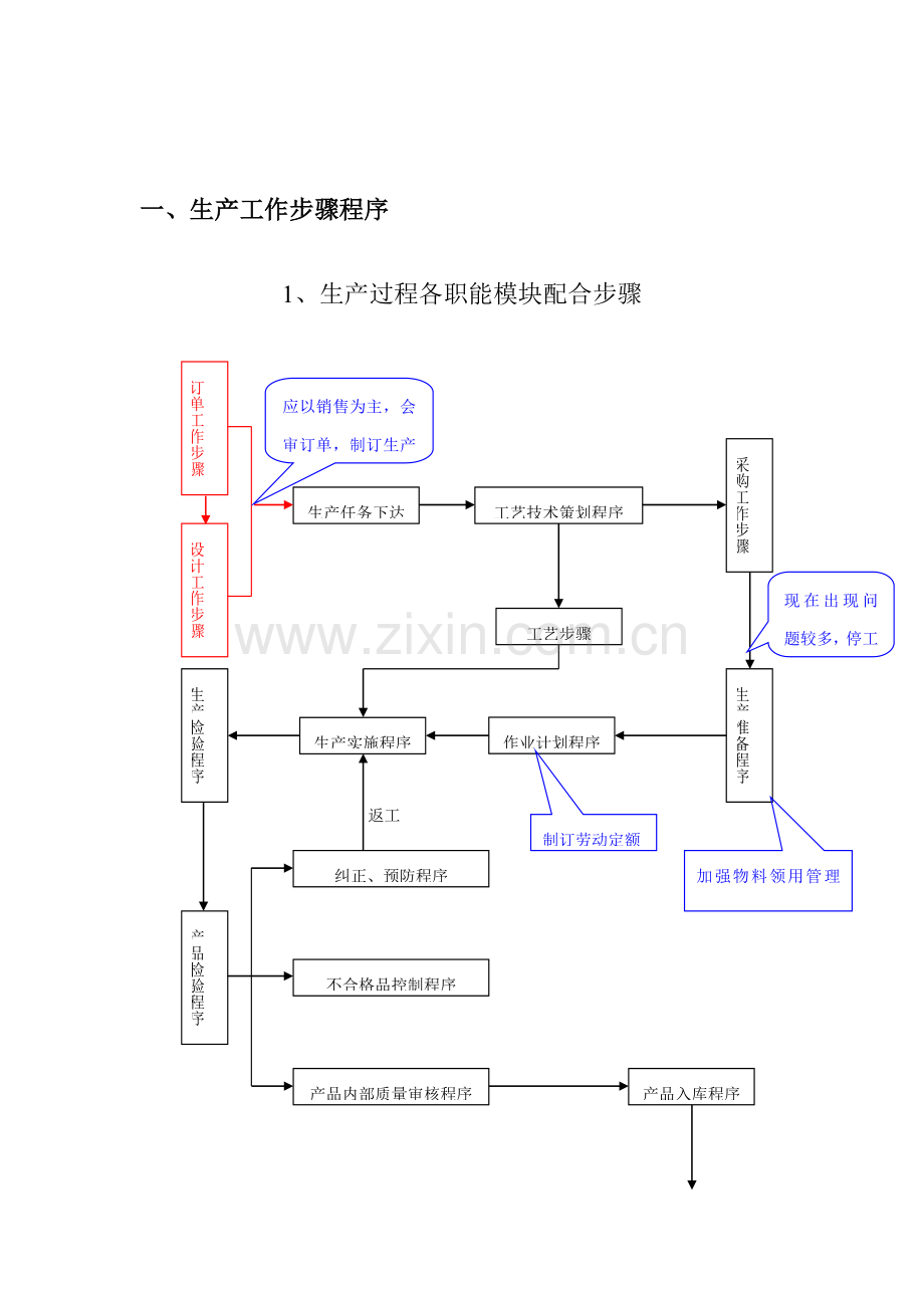 生产管理新规制度作业流程.doc_第3页