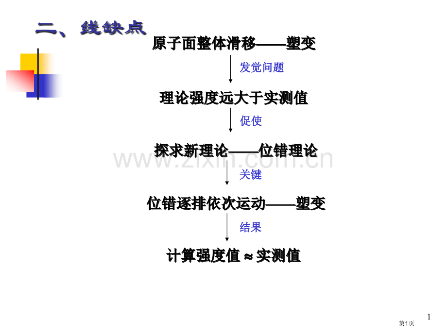 材料科学基础线缺陷市公开课一等奖百校联赛获奖课件.pptx_第1页