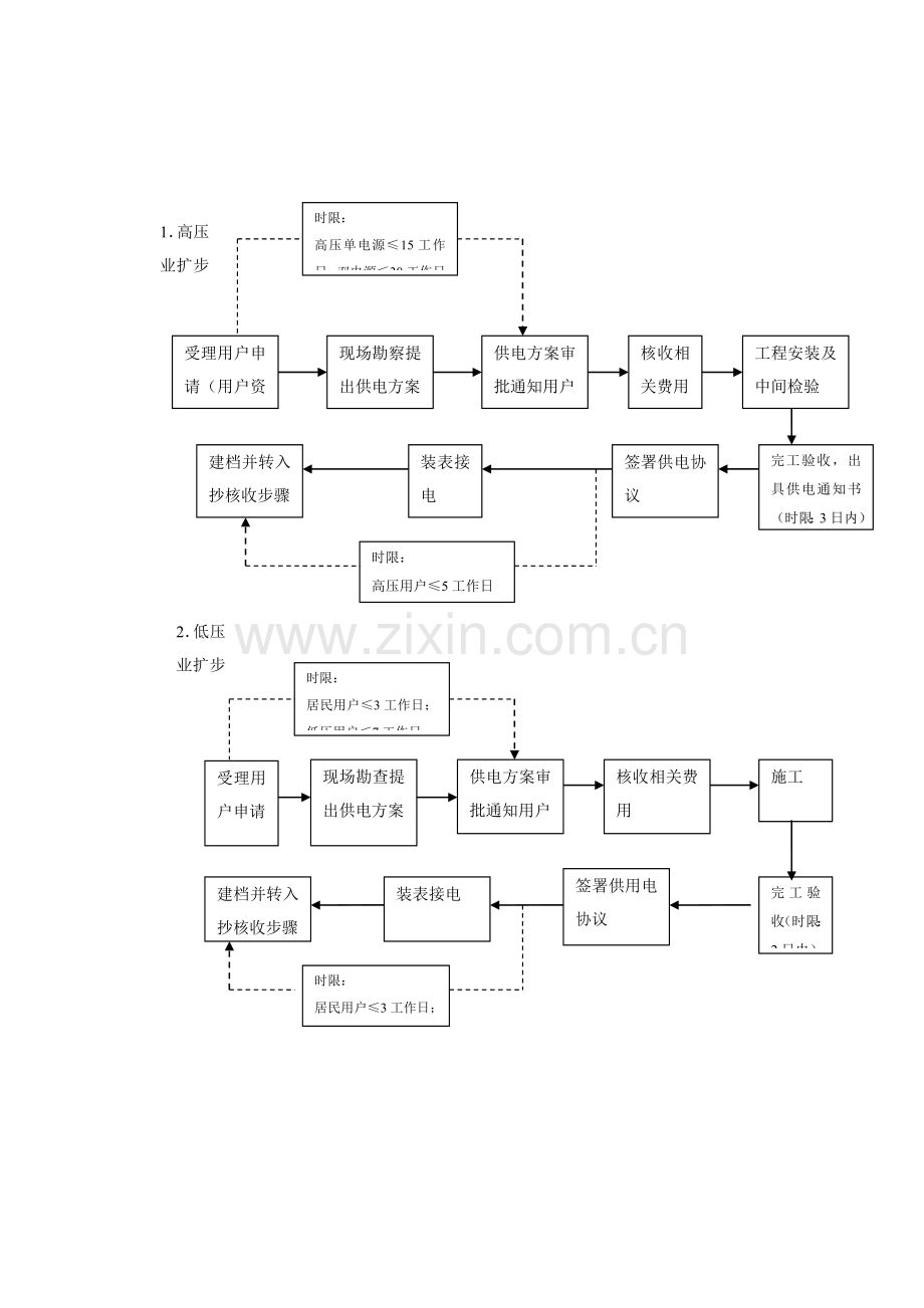 服务流程与收费标准服务流程与收费标准模板.doc_第2页