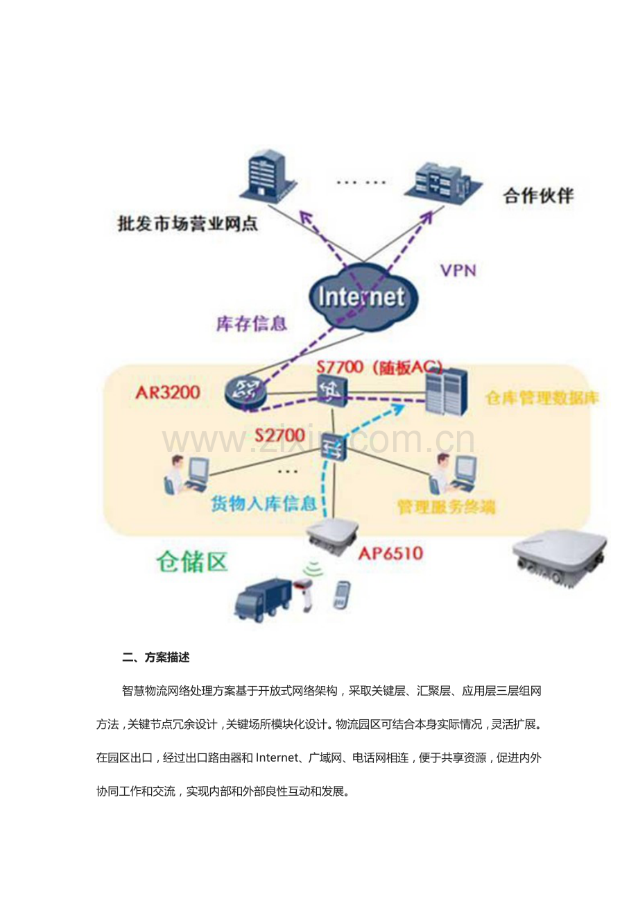 智慧物流解决专业方案.docx_第2页