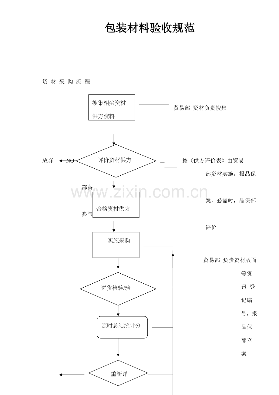 新版注塑常用原料的性能及加工工艺特点模板.doc_第1页