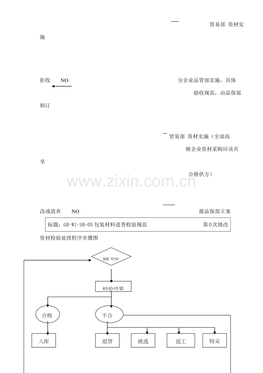 新版注塑常用原料的性能及加工工艺特点模板.doc_第2页