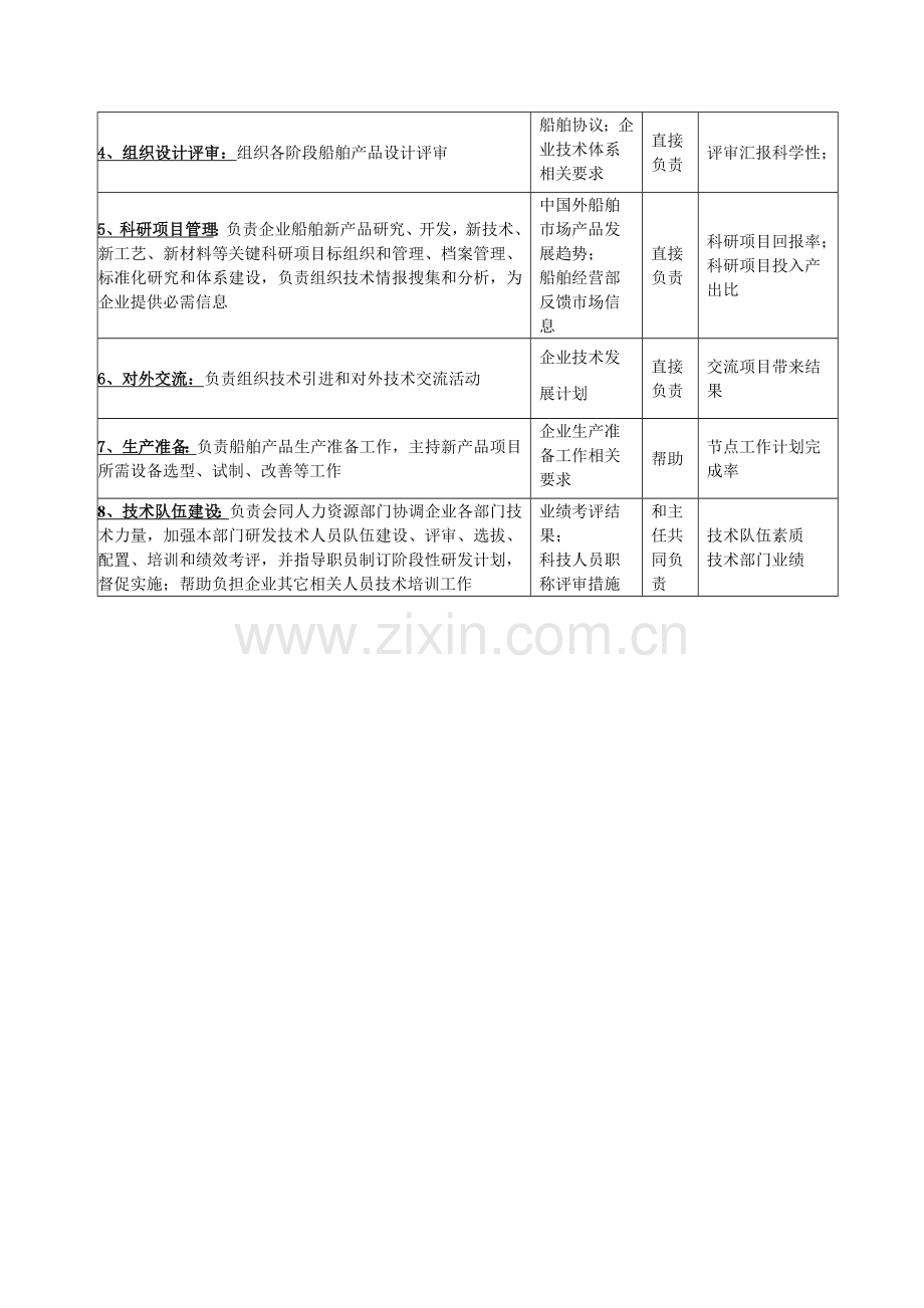 技术中心副主任岗位职责样本.doc_第3页