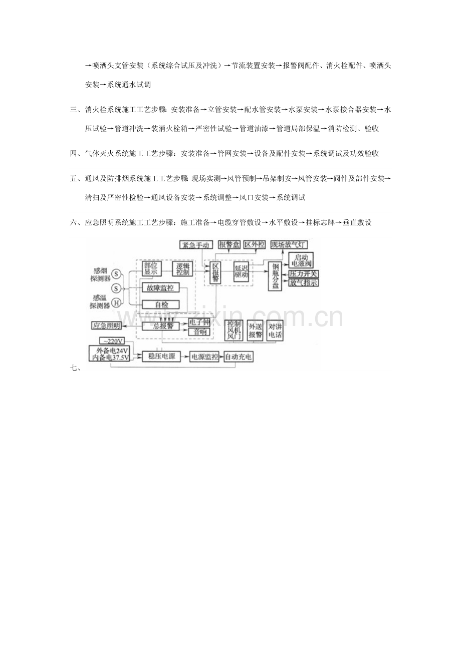 消防系统组成及各系统的综合标准施工基础工艺综合流程和原理图.docx_第3页