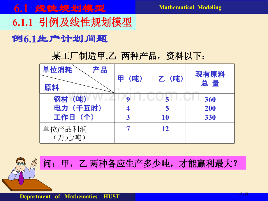 数学规划方法建模市公开课一等奖百校联赛特等奖课件.pptx_第2页