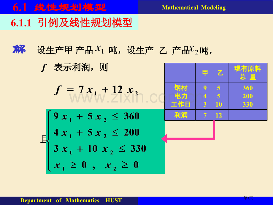 数学规划方法建模市公开课一等奖百校联赛特等奖课件.pptx_第3页