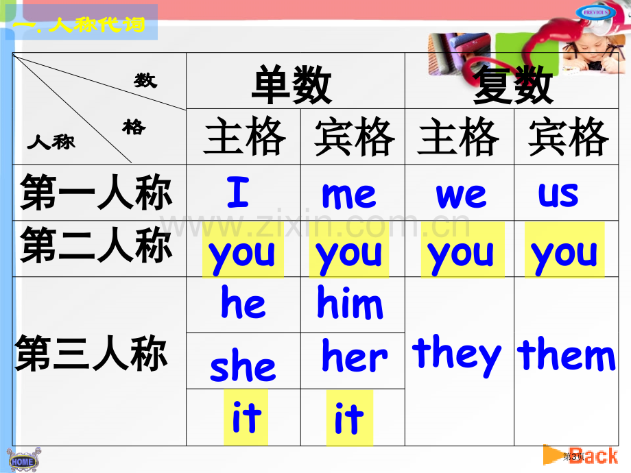 新概念英语第一册Lesson4Adress省公共课一等奖全国赛课获奖课件.pptx_第3页