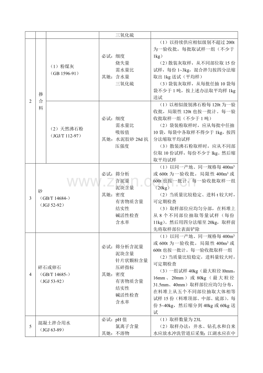 材料见证取样标准规范.doc_第2页