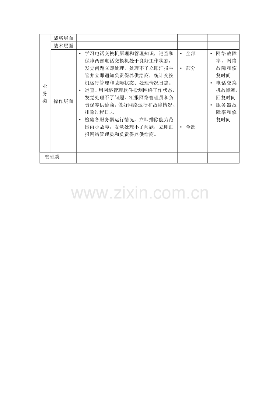 机房值班、电话交换机维护员岗位职责样本.doc_第2页