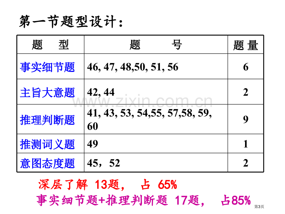 温州市二模英语试卷阅读理解题型分析及应对策略市公开课一等奖百校联赛特等奖课件.pptx_第3页