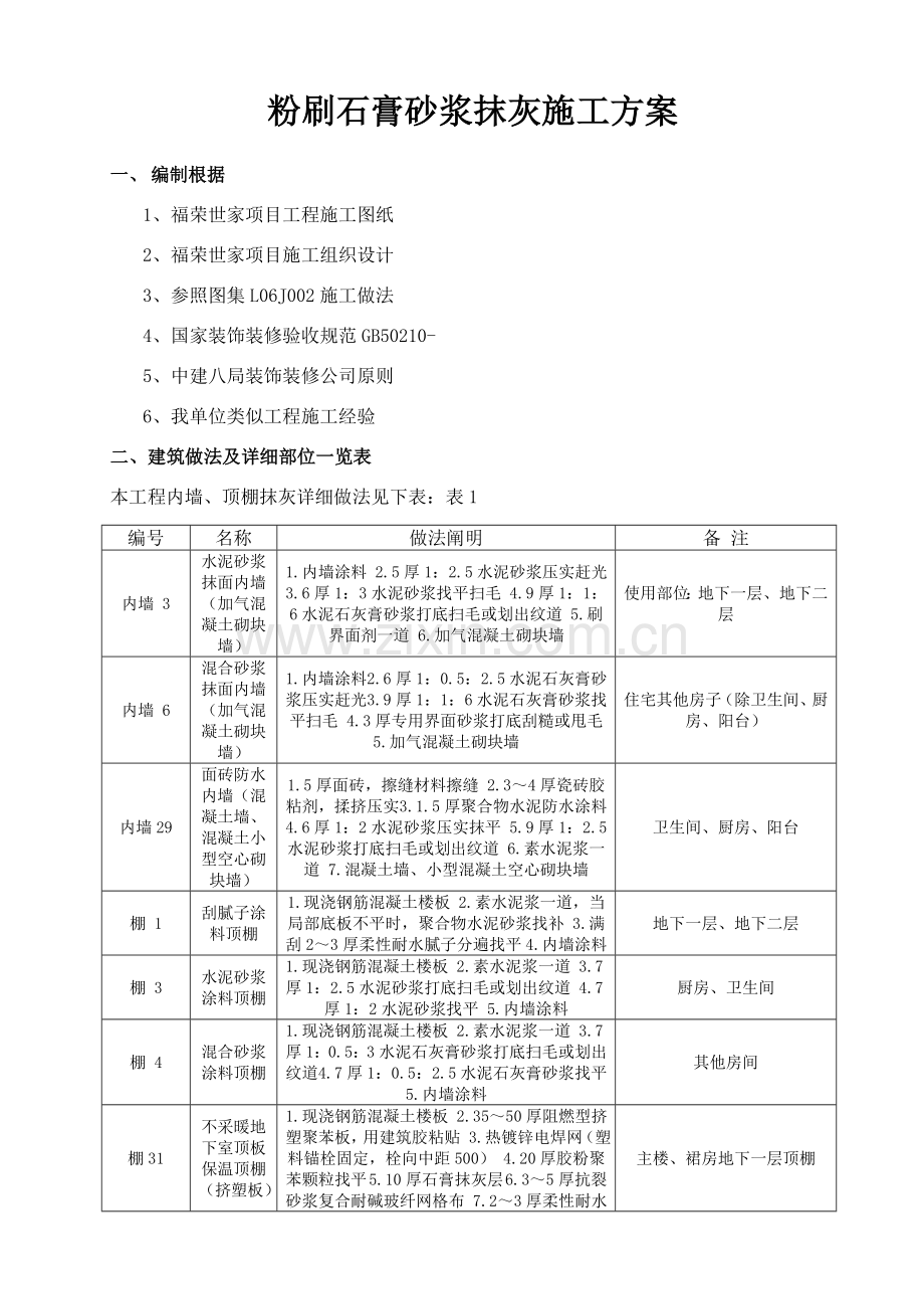 粉刷石膏砂浆综合项目施工专项方案.doc_第1页