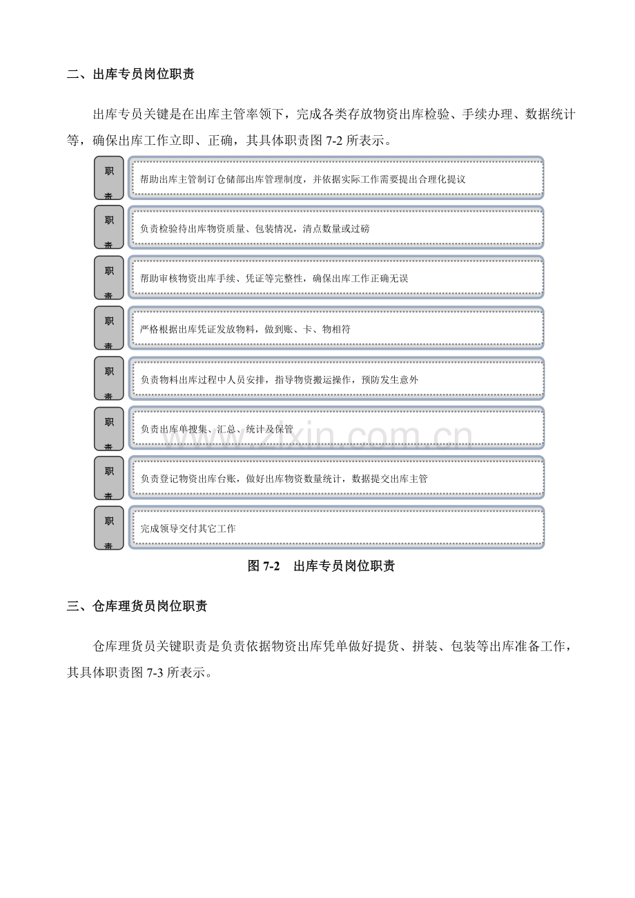 物资出库管理制度样本.doc_第2页