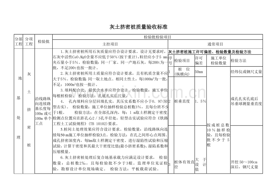 灰土挤密桩质量验收基础标准.doc_第1页