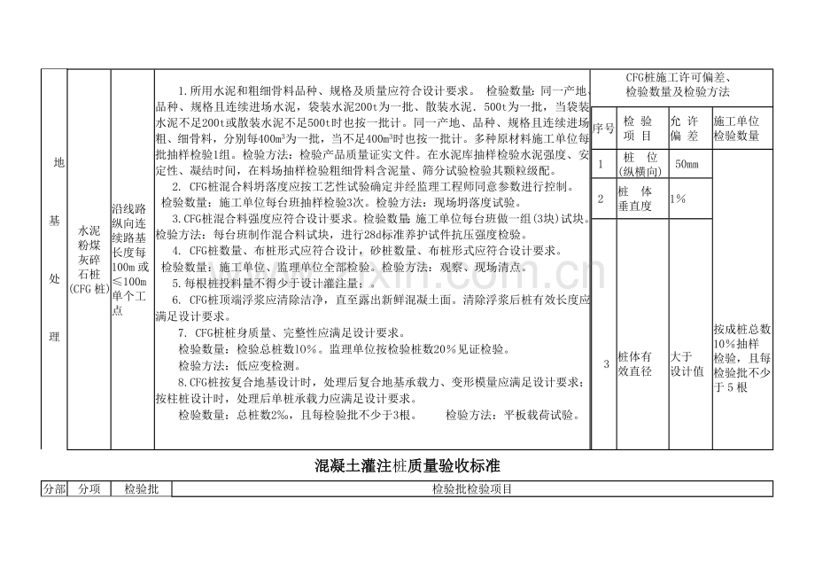 灰土挤密桩质量验收基础标准.doc_第3页